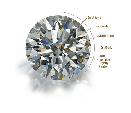 Diamond Buyer  